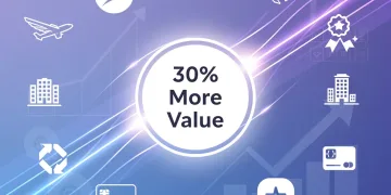 Strategic rewards points transfer for maximized value
